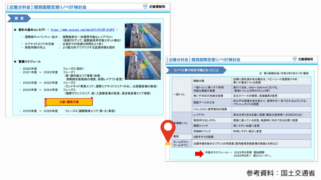 国土交通省の検討会資料の一部画像です